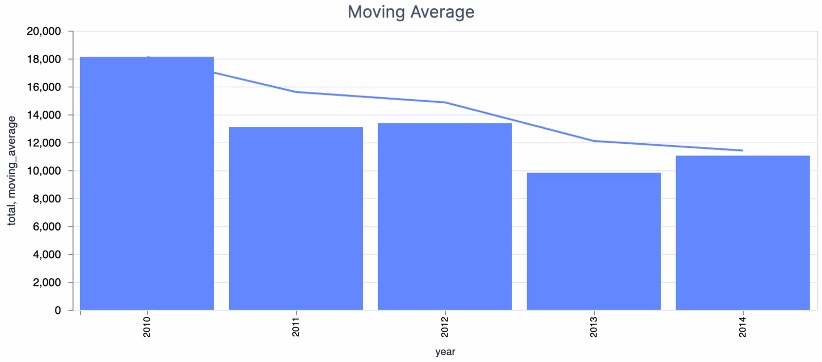 Moving average graph in Livebook